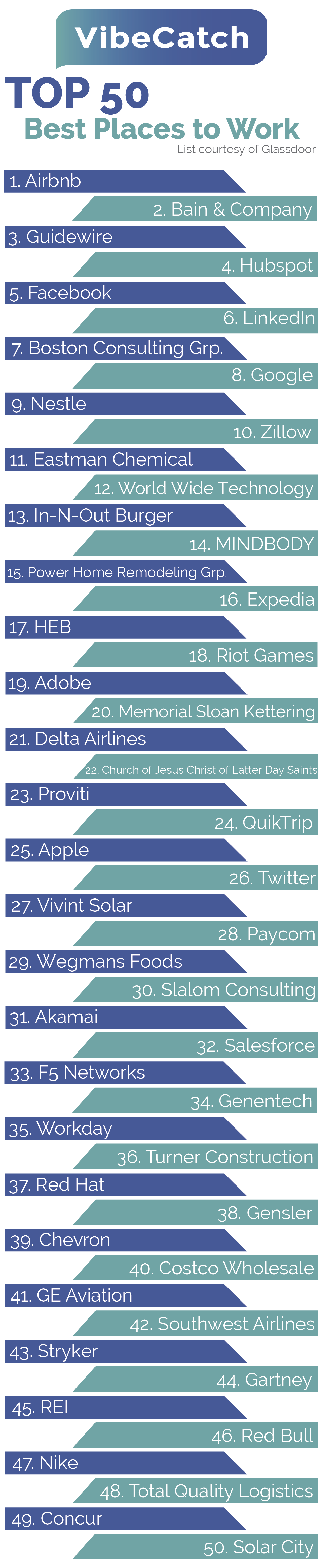 Vibecatch_top50infographic-01