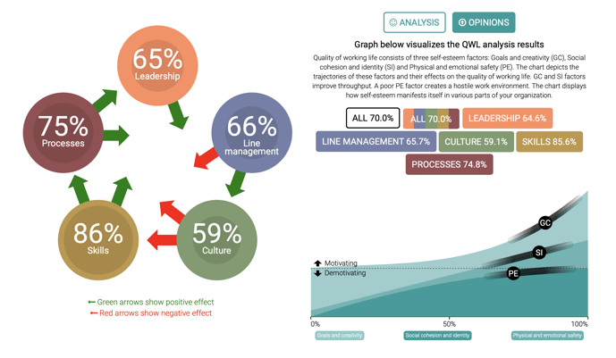 QWL analysis