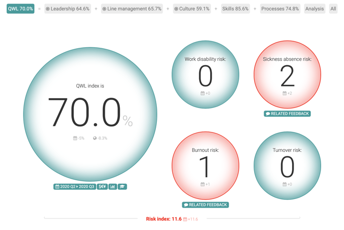 QWL overview