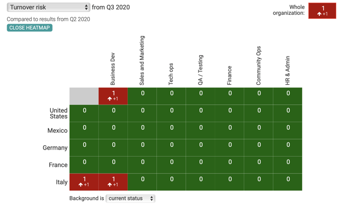 QWL turnover risk