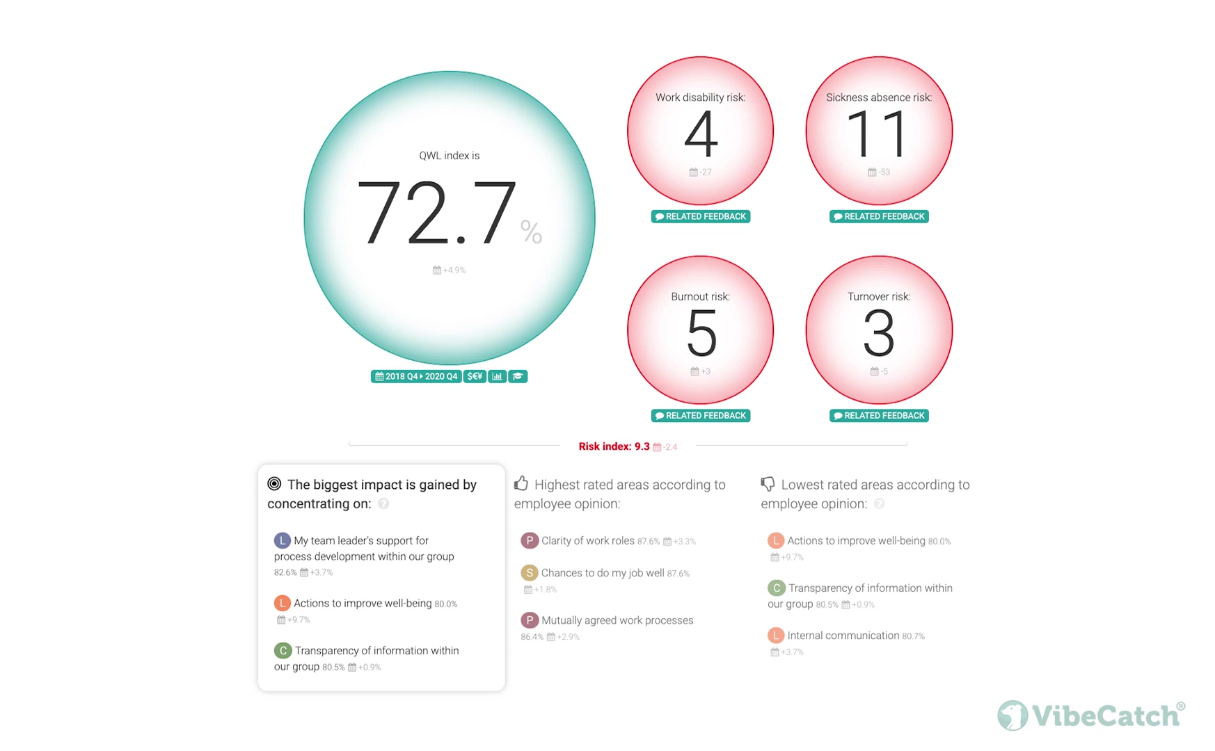 Risk dashboard