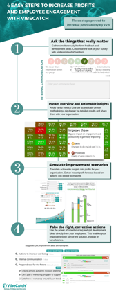 easy steps to increase employee engagement with vibecatch (1)