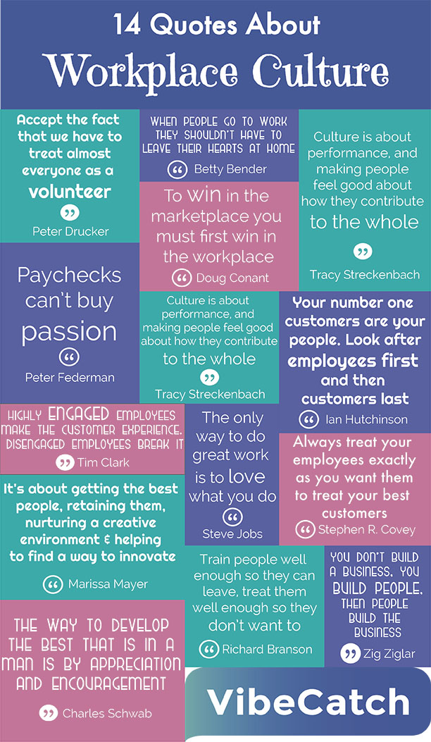 14 Quotes about Workplace Culture (Infographic)